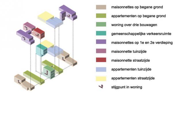 Appartementen Herenwal